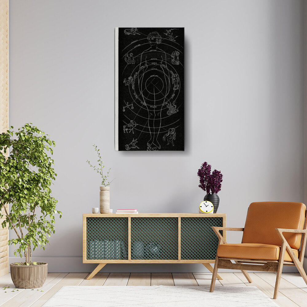 Celestial Body Diagram